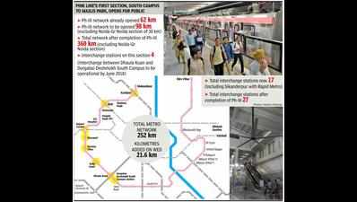 Delhi metro: 21.6km Pink Line stretch opens