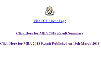 DTE Maharashtra declares MBA CET 2018 result at dtemaharashtra.gov.in; check your score here