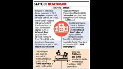 Among hospitals in pipeline, one project is 3 decades old