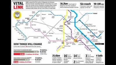 How Magenta Line will bring Delhi closer by bridging south-west gap