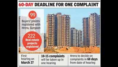 Rera’s first hearing in Gurgaon on March 27