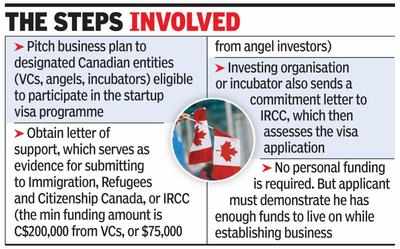 Canada goes all out for foreign entrepreneurs