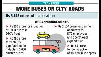 Boost for public transport as govt rides anti-pollution theme