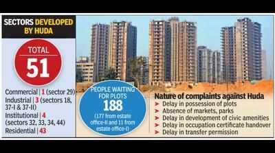 Huda under its purview, allottees can go to Rera and file complaints