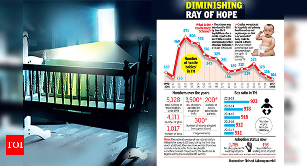 Cradle in tamil sale