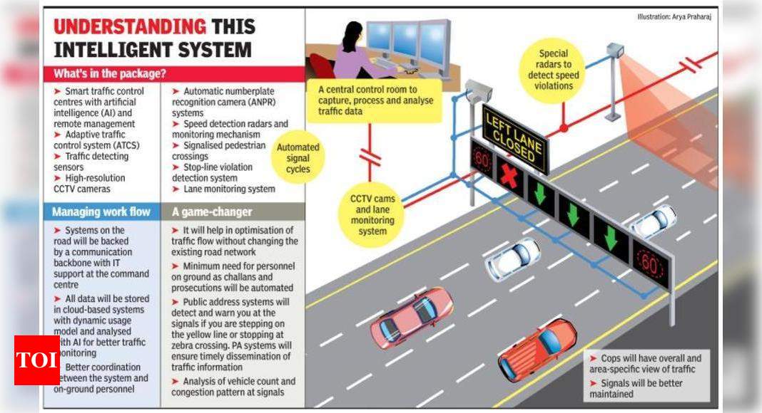 Система 4 контроль. Traffic System. Traffic Noise Control. Park in Front of a vehicle and instructions will appear Трэйнер. Vehicle-Detection-and-classification-in-ATR-dataset.