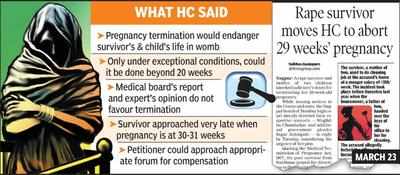 HC Refuses Rape Survivor’s Plea For Abortion | Nagpur News - Times Of India