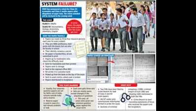 CBSE paper leak: Any student’s worst nightmare comes true | Delhi News