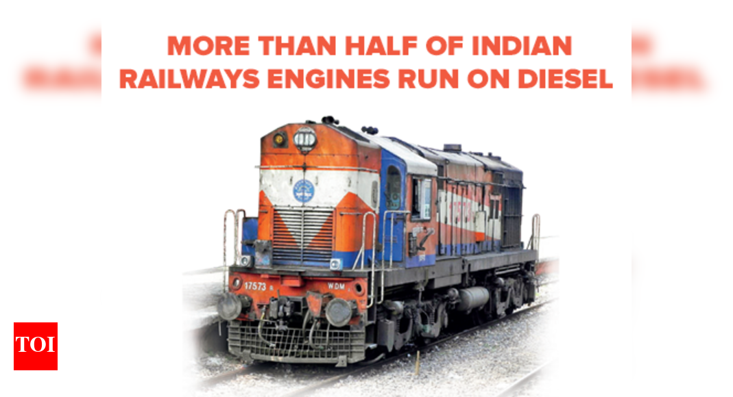 Infographic Only 48 percent of India's railway network is electrified