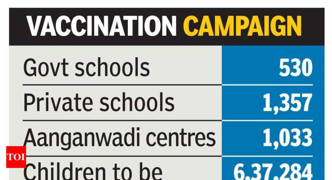 Telangana Government Vaccination Chart