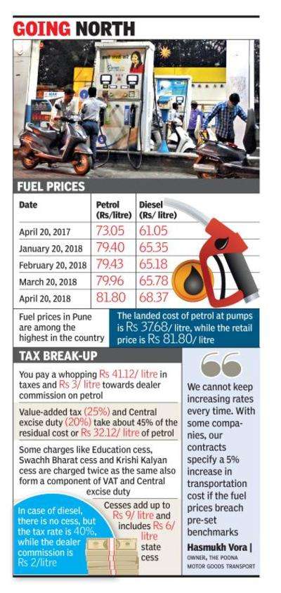 Price Rising, But Diesel Still Way Cheaper Than Petrol | Pune News ...