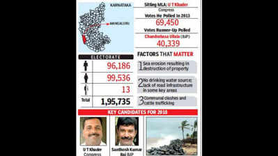 <arttitle><strong/>Karnataka election 2018: Will development pitch break Khader’s citadel?</arttitle>