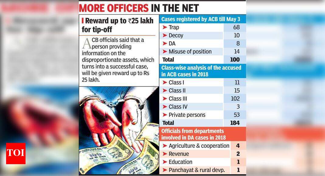 ‘One-day DA’ bowls out corrupt officials | Ahmedabad News - Times of India