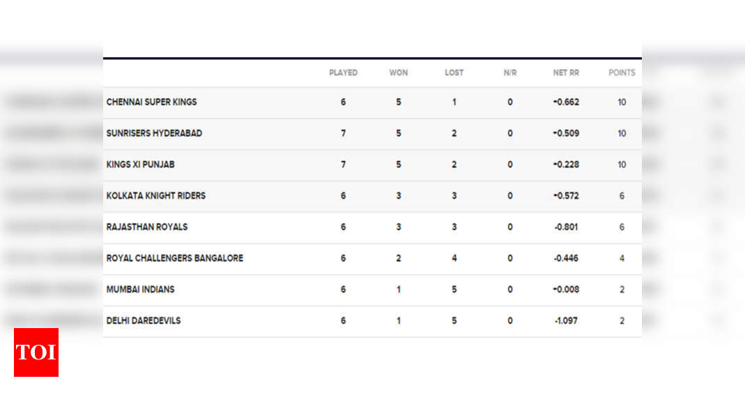 points table of ipl 5