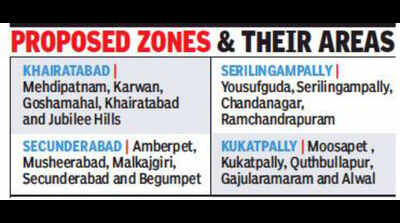 GHMC recasts zones to improve civic governance