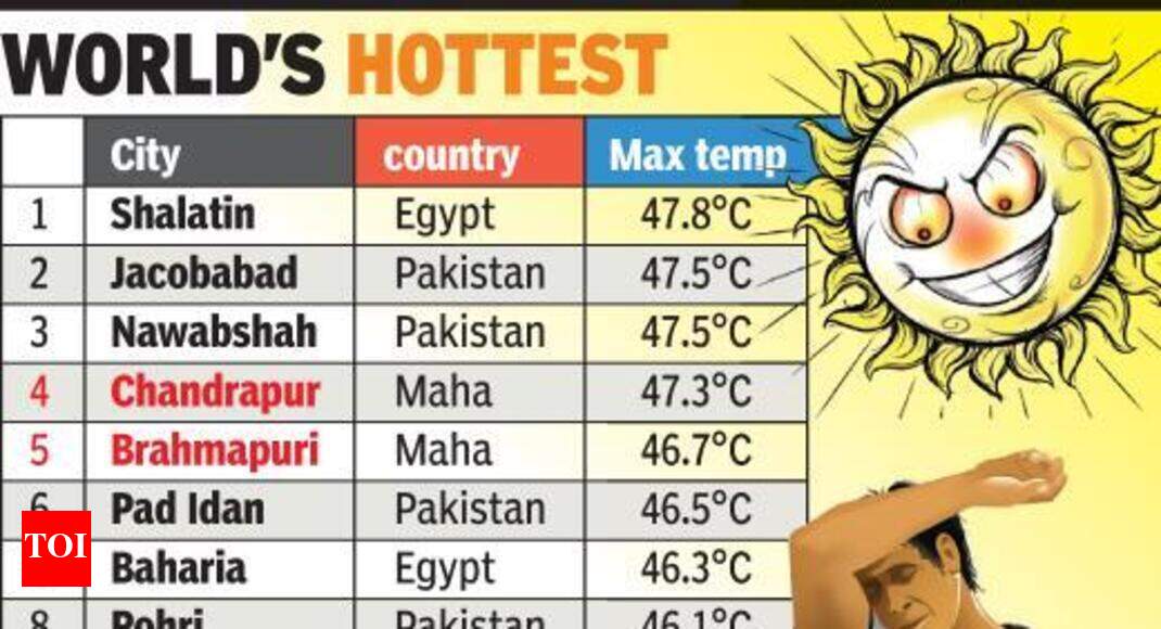 At 47.3 degrees Celsius, Chandrapur 4th hottest in the world Nagpur