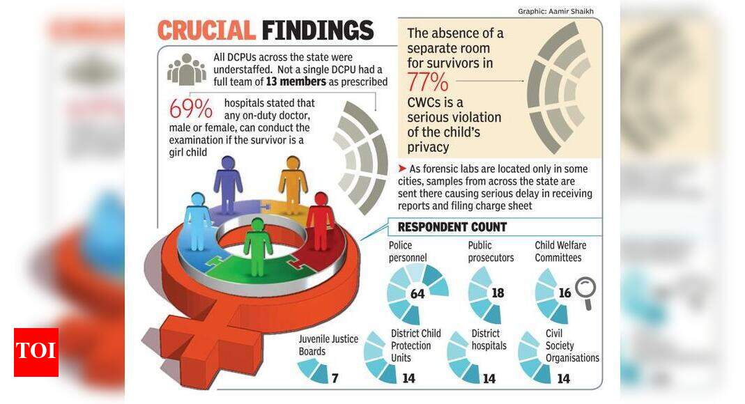 Missing Service: Missing: Service providers to help sexual abuse ...