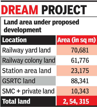 Top firms evince interest in transport hub project