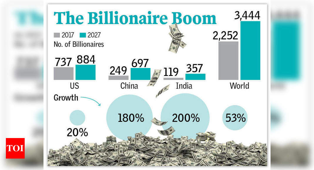 10-how-many-billionaires-in-india-keep-counting-times-of-india