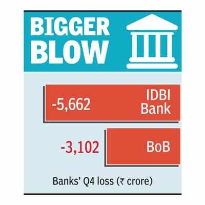 Bad debt provisions push IDBI, BoB deeper into red