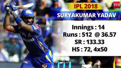 Five uncapped Indians that lit up IPL 2018