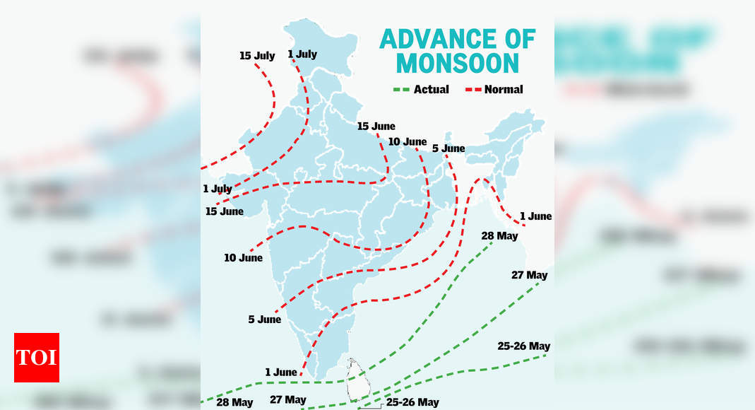 1. Monsoon awaits IMD’s approval - Times of India