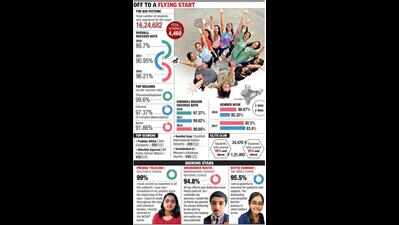 Prerna from DAV bags joint second position in state