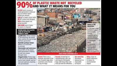 Agency says Gurugram’s plastic waste daily yield only 20 tonnes, experts disagree