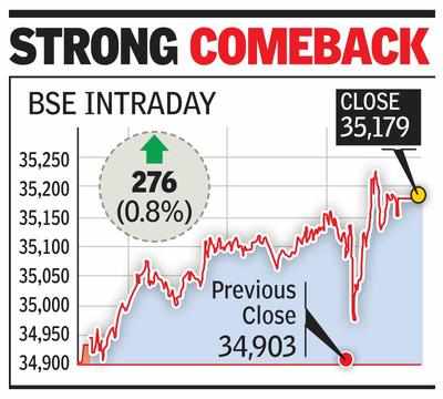 Sensex rallies as rate hike uncertainty ends