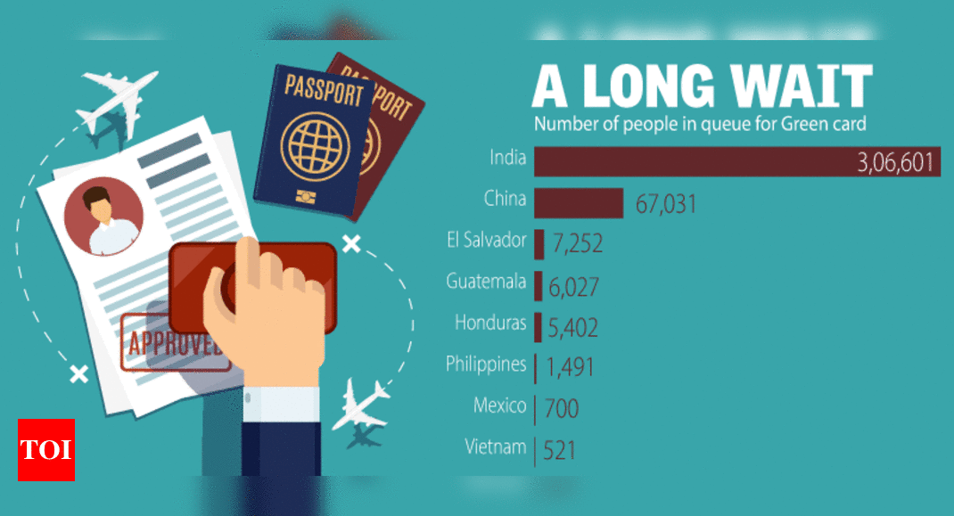 4-wait-for-us-green-card-could-stretch-up-to-92-years-times-of-india