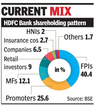 Cabinet clears HDFC Bank’s Rs 24k-cr issue