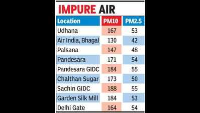 Surat's air pollution at hazardous levels