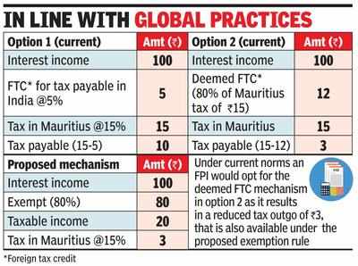 Mauritius revises tax credit rules for foreign cos