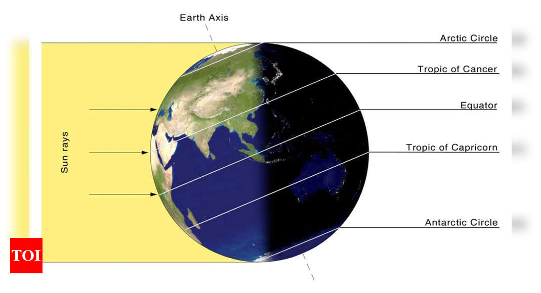 Summer Solstice 2025 Date India