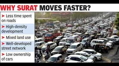 ‘Surat roads most traffic friendly’ | Surat News - Times of India