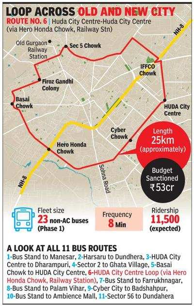 Bus service to start with ring route from Huda City Centre | Gurgaon ...
