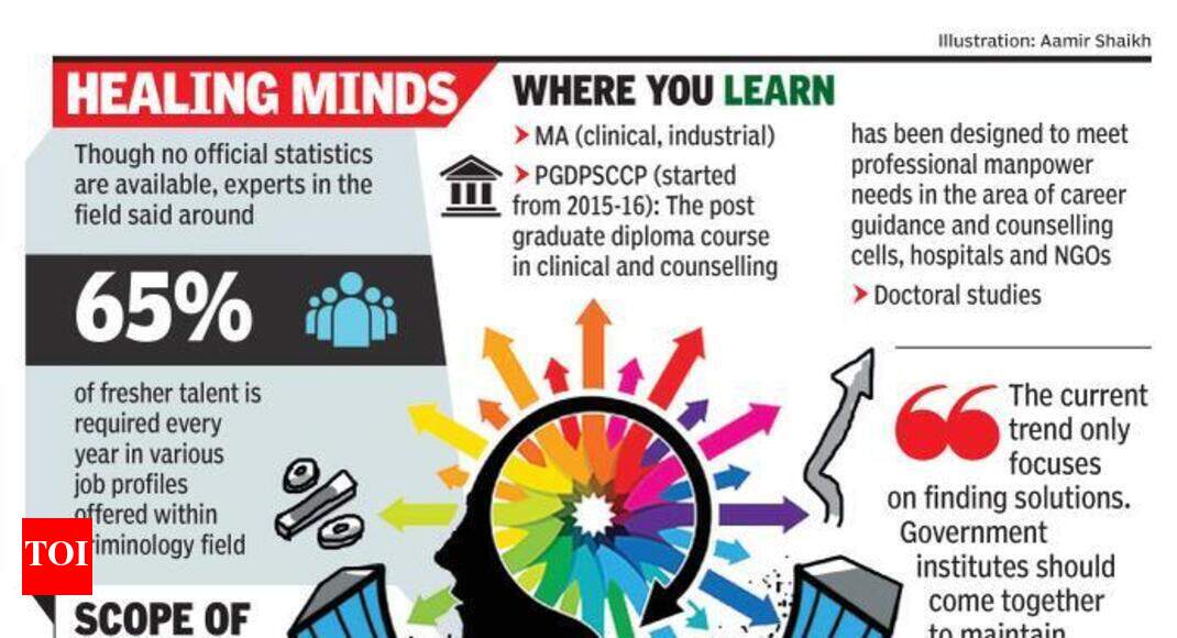 Criminal psychology is the need of the hour, says professor Pune News