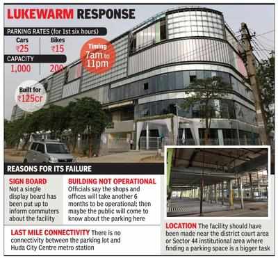 Multi Level Car Park Built For 1 000 Gets Only 10 Users A Day