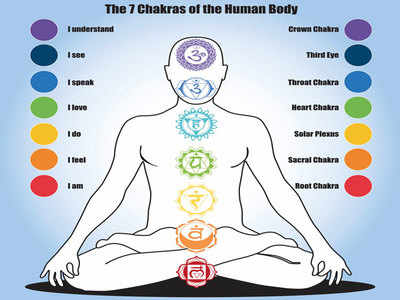 Self-awareness through chakra healing