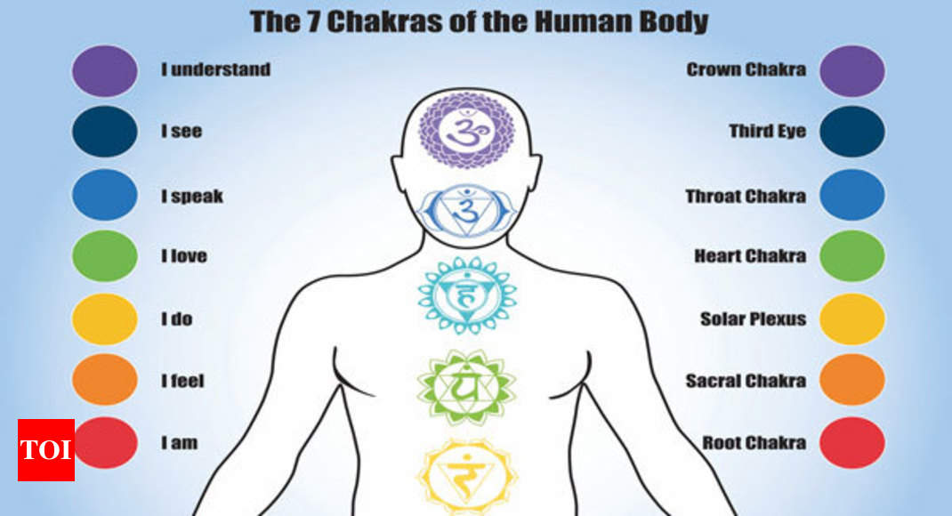 Self-awareness through chakra healing - Times of India