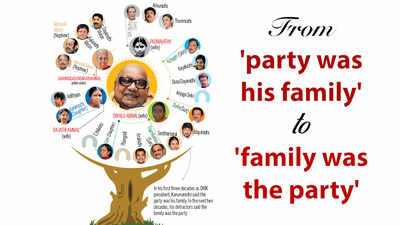 3 wives, 6 children - Did Karunanidhi's family become the party?