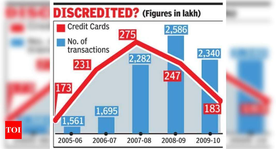 Use of credit cards goes down in India - Times of India