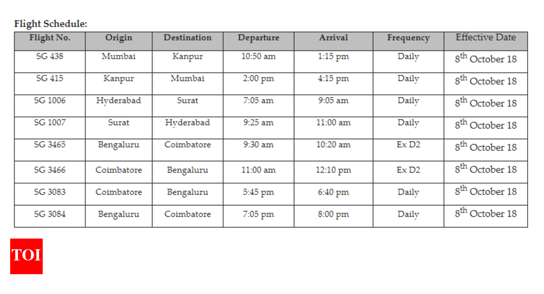 SpiceJet to launch eight more flights - Times of India