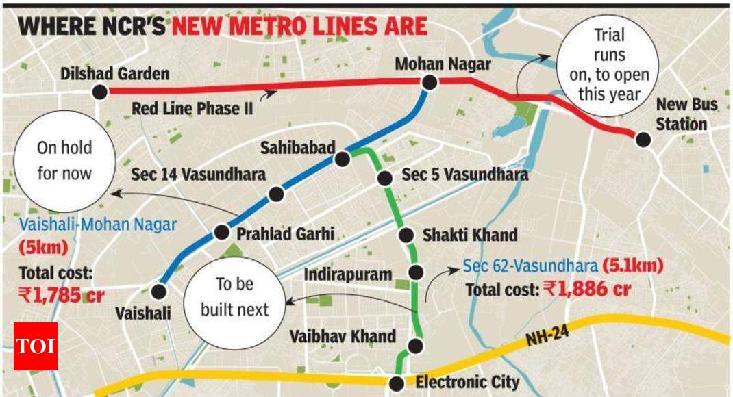 Vaishali-mohan Nagar Metro Corridor Plan Put On Hold 