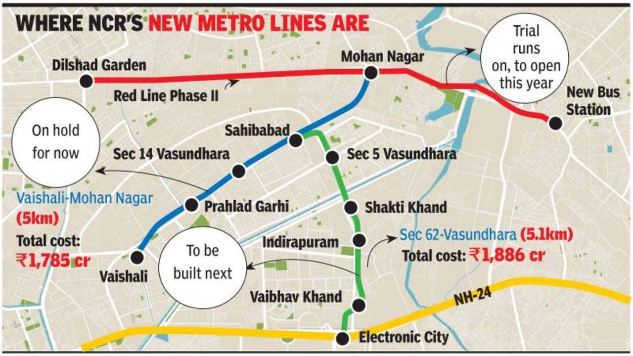 Dilshad Garden Metro Station To Mohan Nagar Distance | Fasci Garden