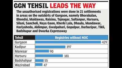 Registry scam unearthed in 21 Gurugram colonies