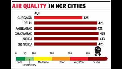 Pollution up sharply as haze sets in, both mercury and visibility will drop