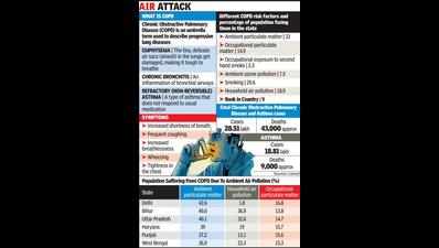 People suffer as air action plan gathers dust in Ahmedabad