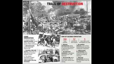 Missing papers, untraceable witnesses: SIT’s biggest enemy was time in 1984 riots