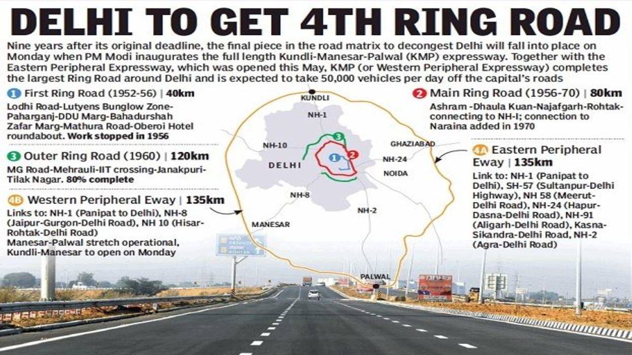 Construction of Eight lane Peripheral Ring Road to Bangalore City (Project  Brief) 1.0 Introduction Bangalore is the fifth larges